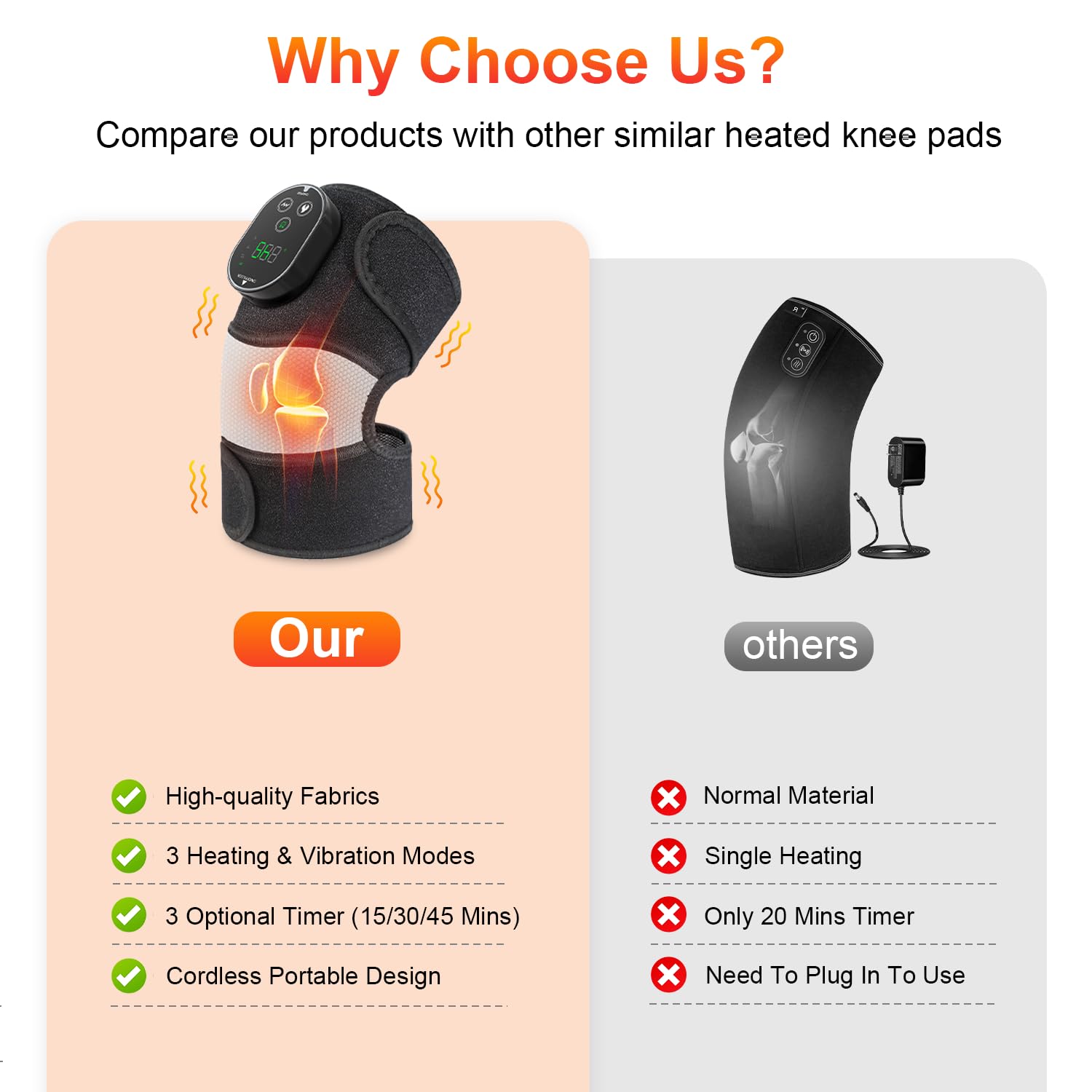 Cordless Heated Knee Massager, 3-in-1 Electric Knee Massager with Heat for Knee Heating Pad Elbow Shoulder Wrap with 3 Vibration & 6 Heating Modes, Birthday Gifts for Dad Mom